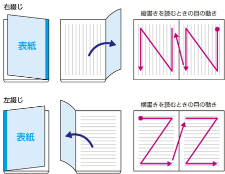 右綴じ左綴じ.jpg