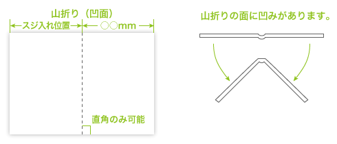 スジ 入れ 加工 自分 で