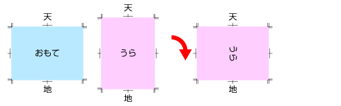 表面が横向き、裏面が縦向きの場合