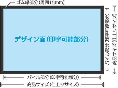 フロアマット印字範囲