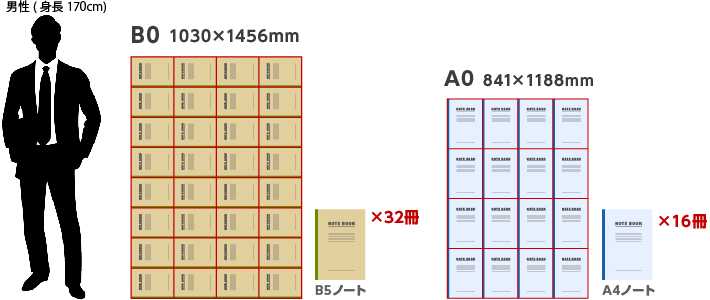 A0 B0 サイズイメージ
